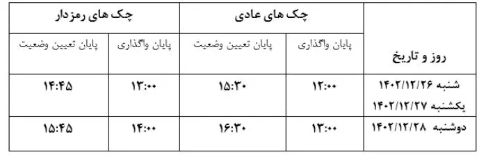 ساعت کاری بانک ها